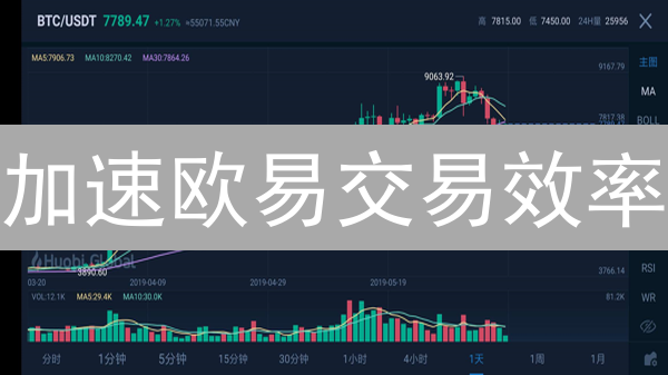 加速欧易交易效率：策略执行进阶指南