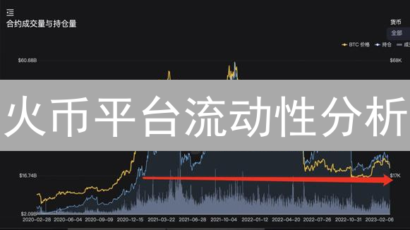 火币平台流动性分析：指标、影响因素与用户体验评估