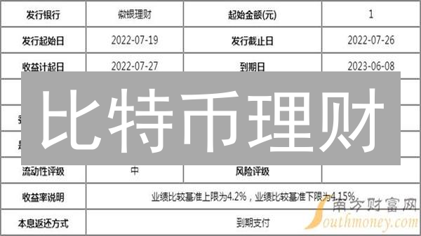 比特币理财：定期稳健与活期灵活策略分析