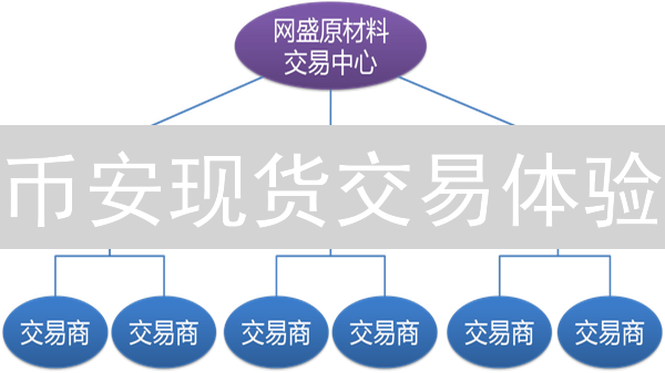 币安现货交易体验：界面友好与功能强大