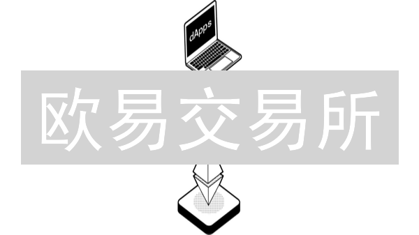 欧易交易所：多维度安全架构守护资金安全