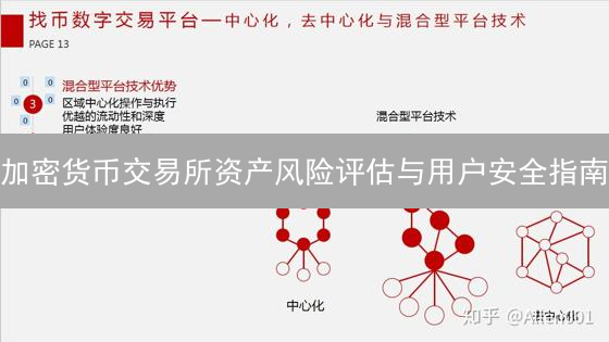 加密货币交易所资产风险评估与用户安全指南