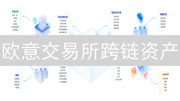 欧意交易所跨链资产：连接加密世界的桥梁