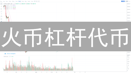 火币杠杆代币：进阶交易者的杠杆交易利器