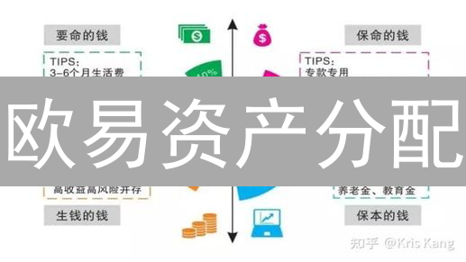 欧易资产分配：新手也能学会的财富增值秘籍？