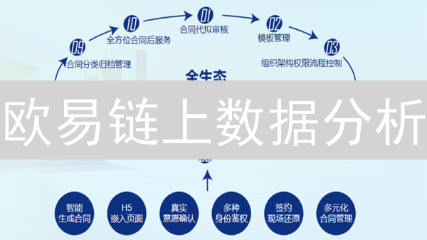 欧易链上数据分析：把握投资先机，规避潜在风险？