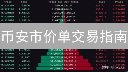 币安市价单交易指南：速度制胜，新手也能轻松上手？