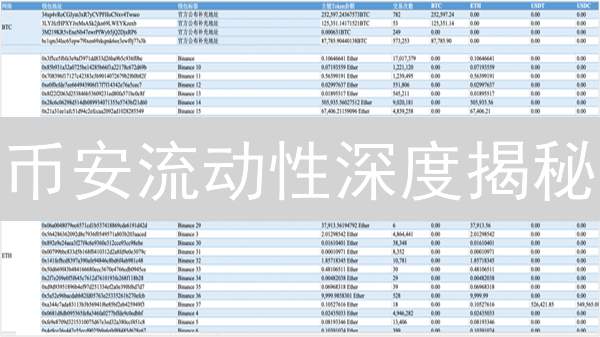 币安流动性深度揭秘：交易者必知的7大分析技巧！