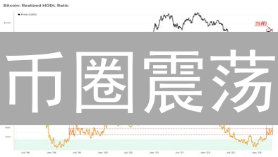 币圈震荡？BTC、ETH、LTC 后市走势预测，抓住暴富机会！