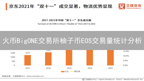 火币BigONE交易所柚子币EOS交易量统计分析