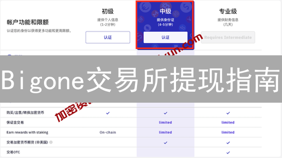 Bigone交易所提现指南：3分钟搞定，避免资产损失！