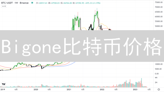 Bigone比特币价格：现在买入是好时机吗？深度解读与走势分析！