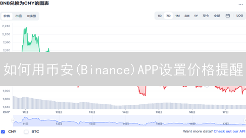 如何用币安(Binance)APP设置价格提醒？2024最新教程！