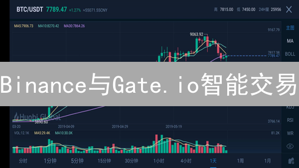 Binance与Gate.io智能交易：自动化策略指南