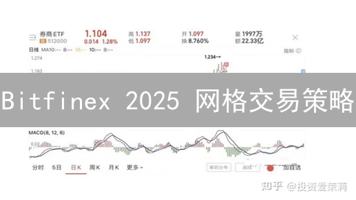 Bitfinex 2025 网格交易策略：高级配置技巧与案例分析，大幅提高收益！