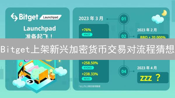Bitget上架新兴加密货币交易对流程猜想