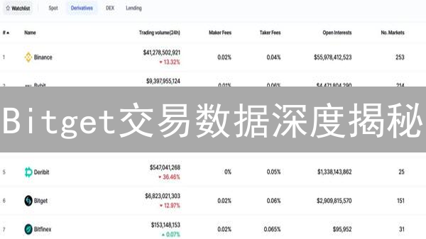 Bitget交易数据深度揭秘：如何掘金加密货币市场？