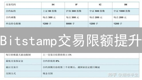 Bitstamp交易限额提升：安全高效交易进阶指南