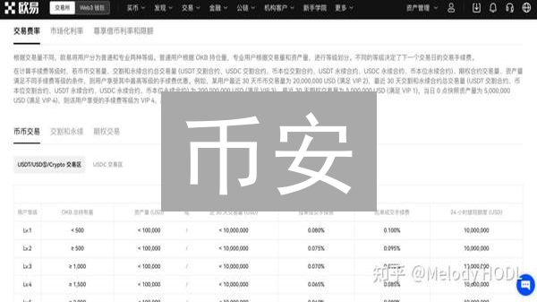 币安/Bybit 高杠杆爆仓风险？2024年最新风控策略，避免血本无归！