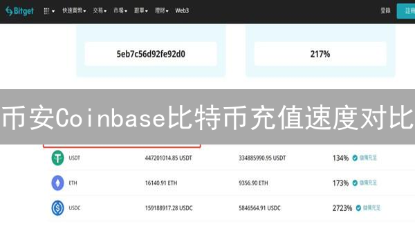 币安Coinbase比特币充值速度对比：时效影响因素深度剖析