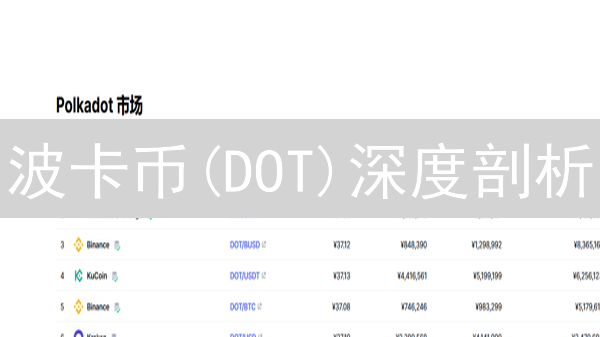 波卡币(DOT)深度剖析：抓住互操作性浪潮，财富增值机会？