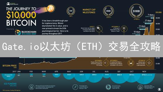 Gate.io以太坊（ETH）交易全攻略：新手必看，轻松上手！