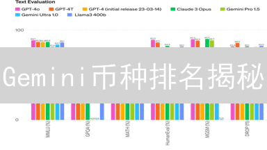 Gemini币种排名揭秘：投资风向标？五大关键因素深度剖析！