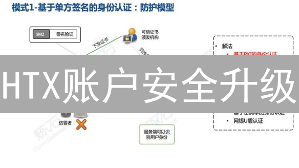 HTX账户安全升级：多重验证(MFA)保驾护航！