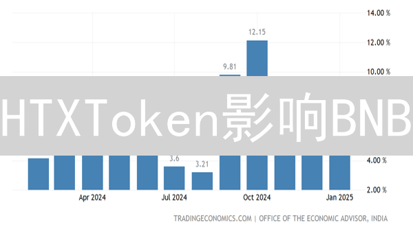 HTXToken影响BNB？价格预测与关联性深度分析！