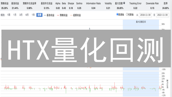 HTX量化回测：告别盲投，让你的加密策略赢在起跑线！