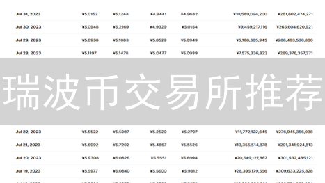瑞波币交易所推荐：币安与Kraken对比分析