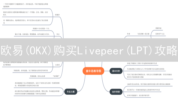 欧易(OKX)购买Livepeer(LPT)攻略：新手必看！