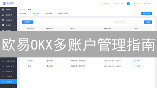 欧易OKX多账户管理指南：提升交易效率与分散风险？