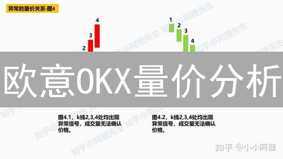 欧意OKX量价分析：解锁盈利密码，抓住暴涨机会！