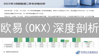 欧易(OKX)深度剖析：市场深度与交易量如何影响你的投资？