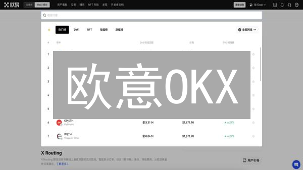 欧意OKX：哪些国家能用？一文看懂交易限制！