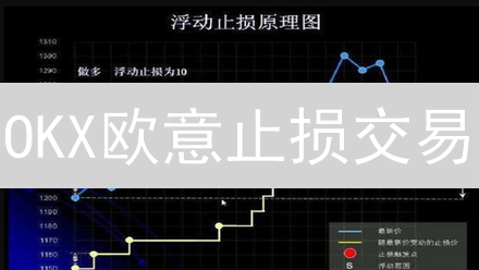 OKX欧意止损交易：新手也能轻松掌握的风险管理秘籍！