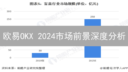 欧易OKX 2024市场前景深度分析：机遇与挑战并存