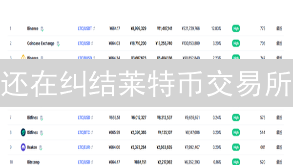 还在纠结莱特币交易所？OKX App vs 网页版，哪个更适合你？