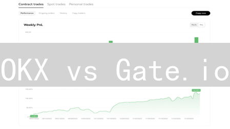 OKX vs Gate.io：谁是加密货币交易的最佳选择？费用、产品、安全全方位对比！