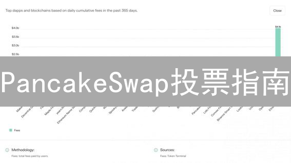 PancakeSwap投票指南：你的CAKE，你的决策权！🚀