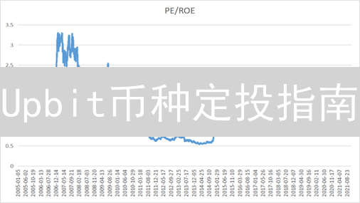 Upbit币种定投指南：自动化加密货币投资策略详解