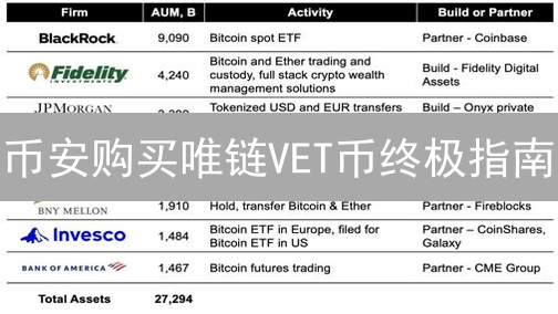 币安购买唯链VET币终极指南：新手也能轻松上手！