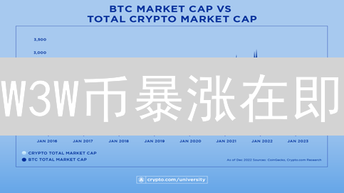 W3W币暴涨在即？Web3War游戏掘金指南！速看！