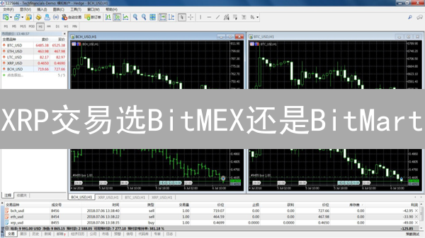 XRP交易选BitMEX还是BitMart？看完这篇少走弯路！