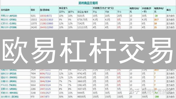 欧易杠杆交易：爆赚or爆仓？6招带你玩转风险！