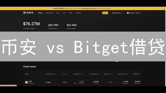 币安 vs Bitget借贷：谁是杠杆之王？新手必看攻略！